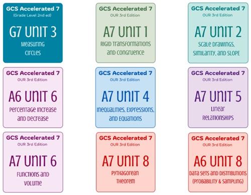 Boxes showing Units